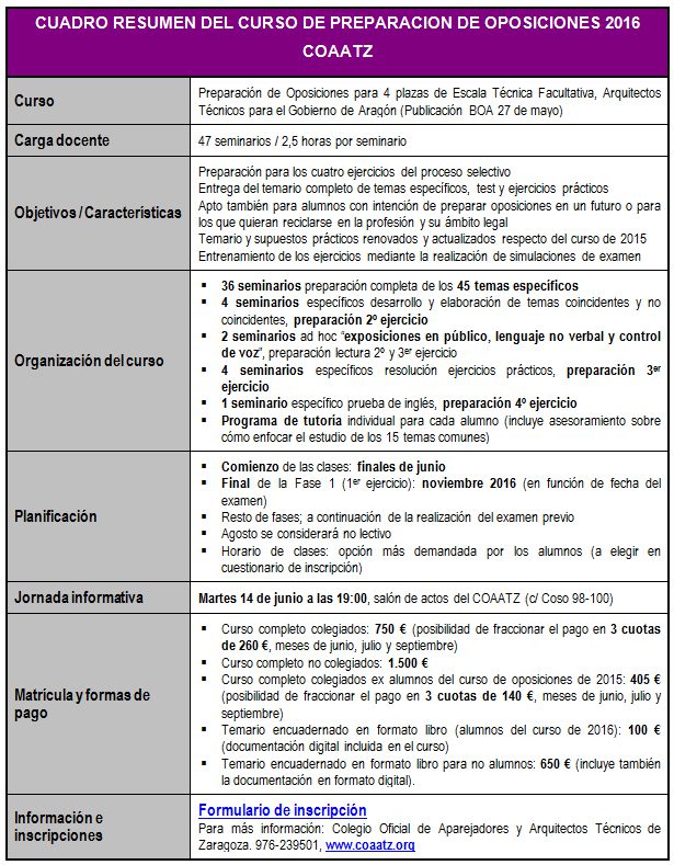 cuadro resumen Oposiciones 2016