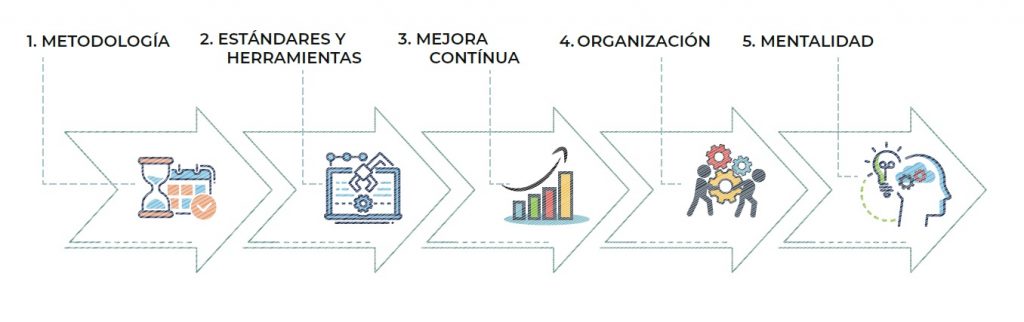 Proceso Last Planner System (LPS)