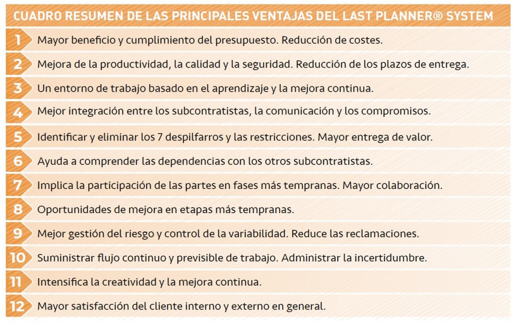 Ventajas Last Planner System